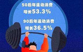 下一波增长红利：“银发”市场