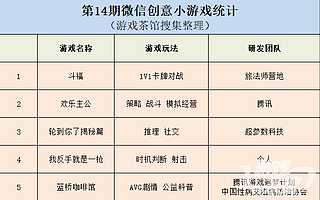 为什么是这五款创意小游戏杀出重围？