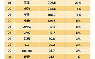 工具革命再一次開始了