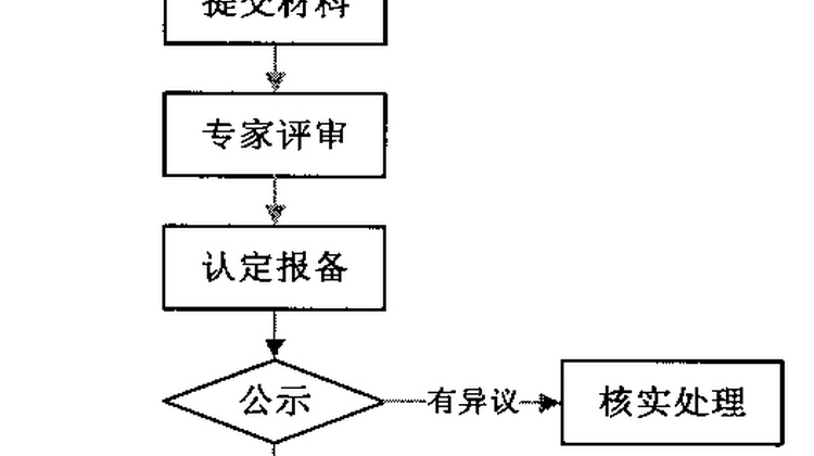 2020年济南高新技术企业认定申请条件、流程、优惠政策