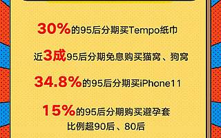 考拉海购分期消费图鉴:80后相亲还纠结房贷,95后纸巾都分期买了