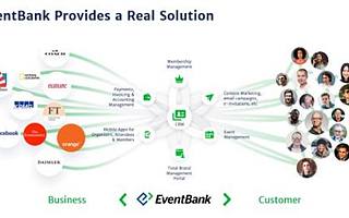 黑马学员企业「EventBank捷会易」‪宣布获得金沙江创投B轮融资，打造全球引领的市场营销和会员管理智能云