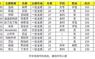 案例|當(dāng)我們準(zhǔn)備建群時(shí)，究竟是想做什么？
