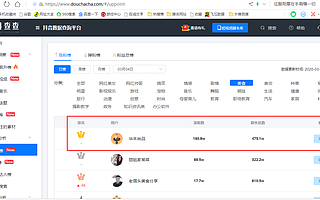 怎么做到抖音號一天漲粉168w，抖查查一查到底