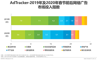 艾瑞：疫情阴影笼罩网络广告市场，低迷中蕴藏良机