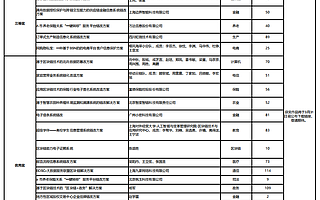 聚焦產業創新 首屆區塊鏈服務網絡BSN開發者大賽圓滿結束
