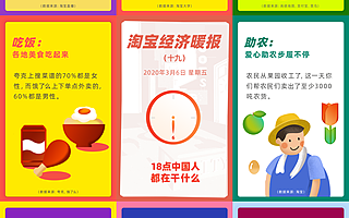 18点中国人都在干什么 淘宝经济暖报告诉你复工进度