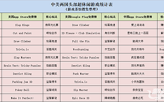 中美超休闲游戏爆款为何画风如此不同