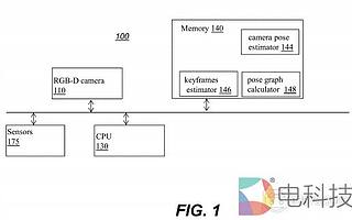 蘋果3D場景重建專利曝光，采用RGB-D傳感器