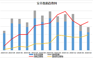 2020年安卓市场ASO有哪些新的玩法？
