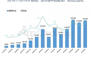 核桃編程拼團課案例分析：生源1到100的暴增模式