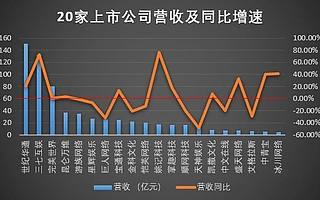 从Q4财报看游戏企业：危机并存，冰火两重天