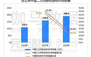 从泛到精，二次元游戏领域的下一个时代