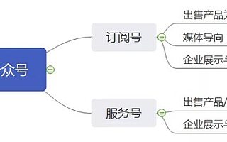 新媒體運(yùn)營(yíng)資訊:微信公眾號(hào)運(yùn)營(yíng)框架指南