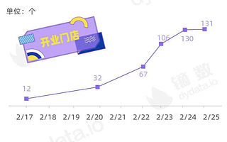 采访了几位Tony老师，我们才知道美业复工有多艰辛