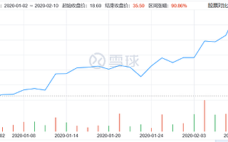 新东方在线暴涨的秘密是什么？