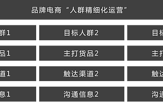 如何做好一个电商Campaign（2.0版）