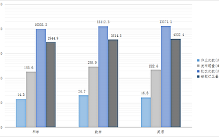 疫情当前，作业+保障有效学习
