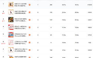 抖音1000粉也能带货上热门？抖音带货还有哪些新模式？