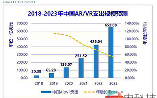數(shù)字視覺服務(wù)商及項目集成商齊聚廣州，2020亞洲VR&AR博覽會5月聯(lián)動來襲