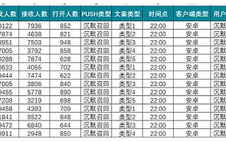 面對運營中的“不確定”，80%的人不知如何做決策