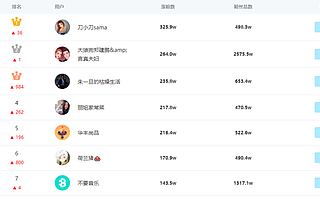 抖音剧情类抖音账号层出不穷，怎么做才能火？