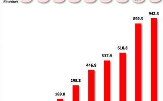 规模狂奔之下，拼多多的新电商方法论
