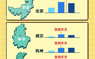 “最長宅家”推動斷舍離,閑魚舊衣回收回暖