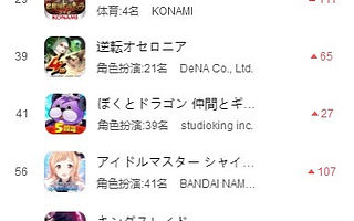 占据日本iOS畅销榜TOP100半成，策略类手游是如何运营的？