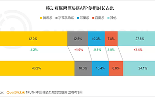 视频号，从入门到运营