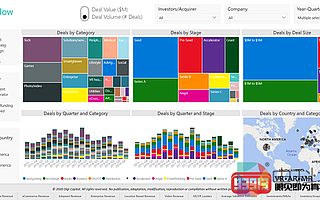 Digi-Capital數據顯示2019年全球AR/VR投資金額達到41億美元