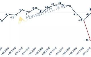 疫情对酒店业的影响：行业连锁化和品牌化加速