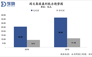 《庆余年》IP成功研发，网文行业能否再获新生？