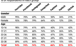 干货 | TikTok推广方法汇总和精选案例分析