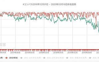 日本MOBA游戏《疾空对决》运营技巧分析