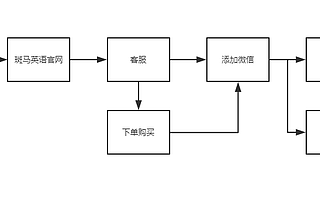 斑馬英語營收破億的增長案例分析