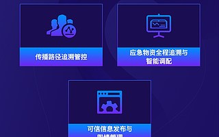 科普| 一圖看懂“區(qū)塊鏈+城市公共衛(wèi)生”