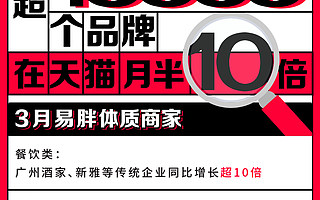 同比增長超過10倍！1萬個品牌在天貓集體“長胖”