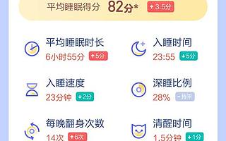 华米发布2019 睡眠白皮书 ：熬夜加剧年轻人堪忧