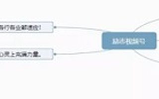 励志类抖音号短视频如何做