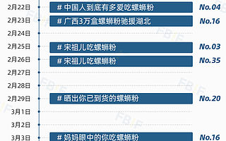 螺螄粉銷量為什么如此高？