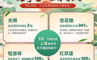 “老店经济”崛起 光明、红双喜在天猫成交翻倍