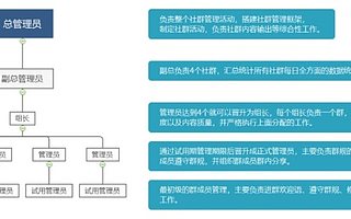 社群不活躍怎么辦?因?yàn)槿绷艘韵?種人|淺談社群成員結(jié)構(gòu)