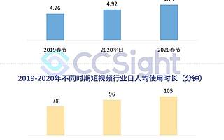 如何玩转抖音爆粉与变现？2020高效运营就靠它了！