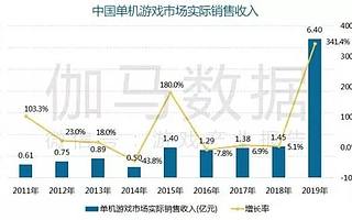 2020年「国产游戏」大盘点，有多少亮点？