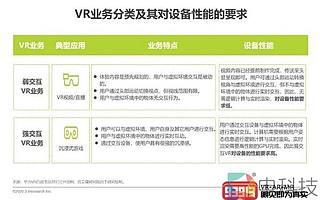 艾瑞研究：5G助力云VR發(fā)展，加速VR普及