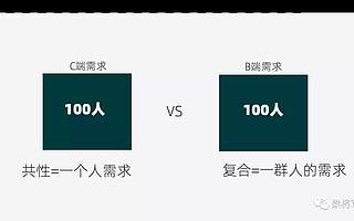 如何搞懂客户需求？