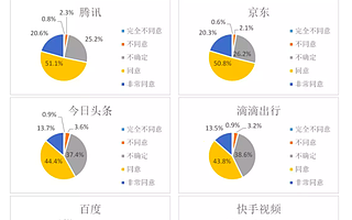 独立互联网抗疫报告出炉：阿里巴巴拿下五项第一 9成用户看见善意