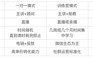 疫情下的在线教育将要面对三大主流模式走向