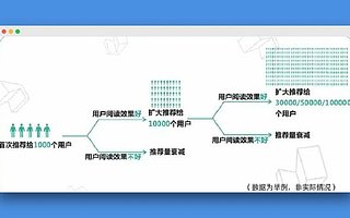 如何打造抖音爆款视频？